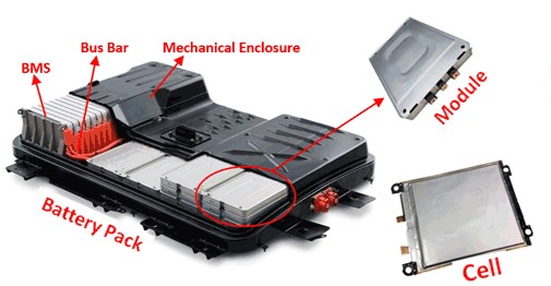 Electric-Vehicle-Battery