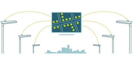 IOT- Connected Public Lighting