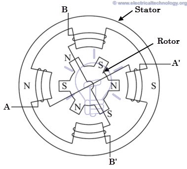 Working of Hybrid Stepper Motor