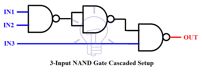 3-Input NAND Gate Cascaded Setup