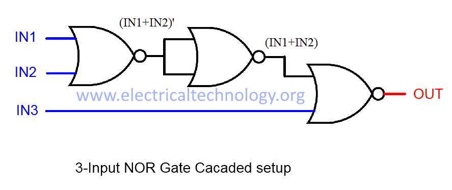 3-Input NOR Gate Cacaded setup