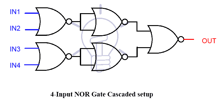 4-Input NOR Gate Cacaded setup