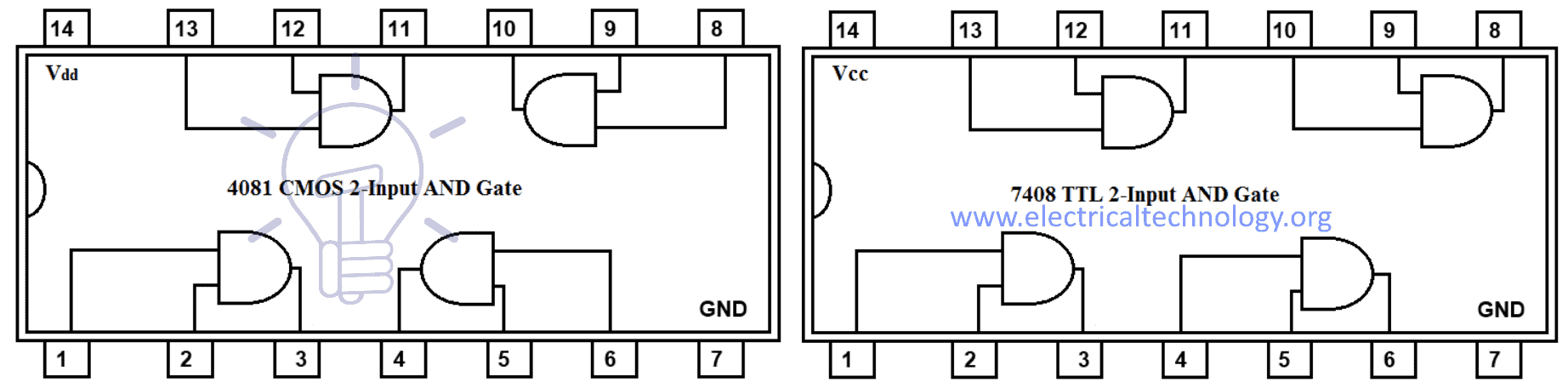 7408 TTL and 4081 CMOS AND Gate IC (Two-Inputs)