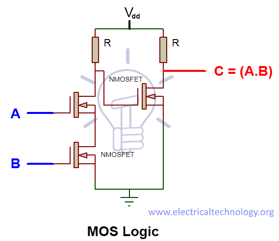 AND Gate using MOS Logic