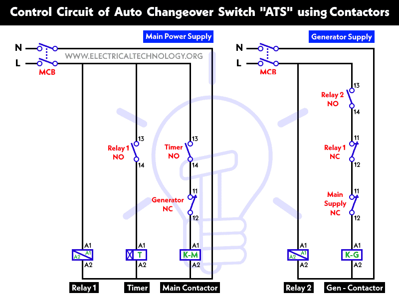 Control Circuit of Automatic Changeover Switch - ATS using Contactors