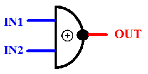 Deutsches Institut für Normung (DIN)/GERMANY XNOR gate