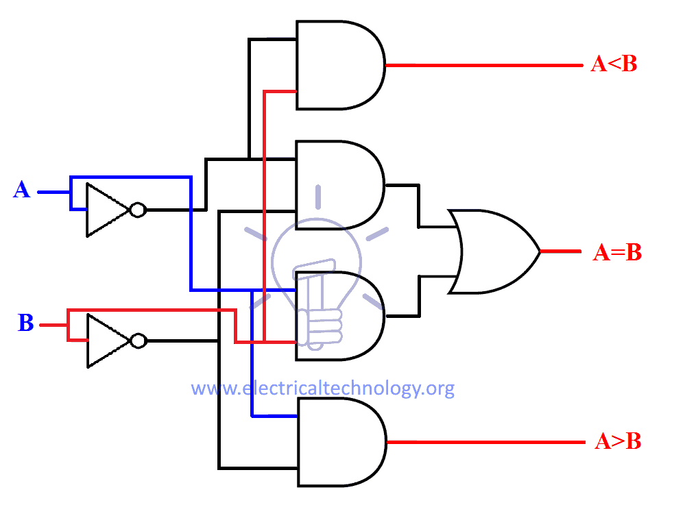 Full comparator Without XNOR