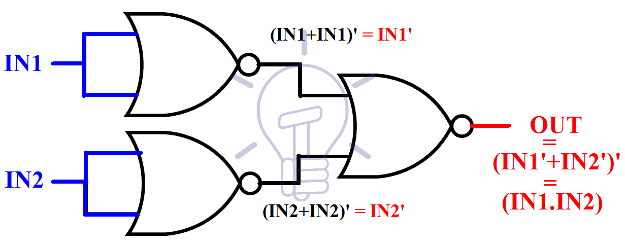 implementation of AND gate using NOR gate