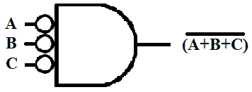 INVERT-AND symbol