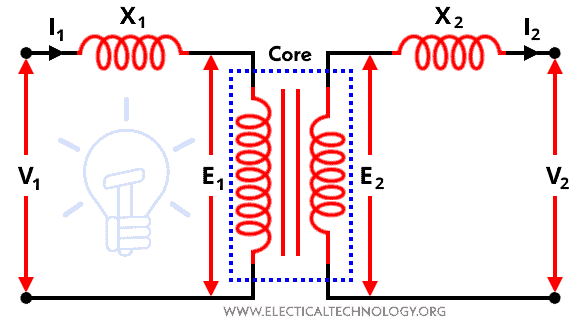 Leakage Reactance of Practical Transformer