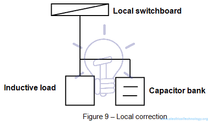 Local p.f (Power Factor) correction