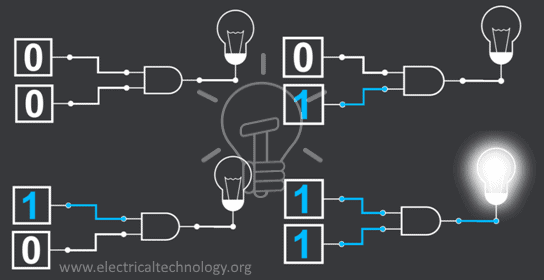 LOGIC FLOW SCHEMATIC