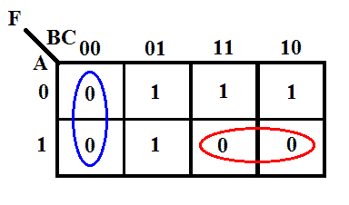 Minimal POS form K-map