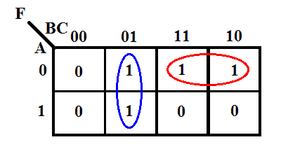 K-Map for Minimal SOP Form