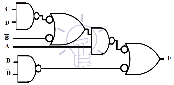 MULTI-LEVEL Implementation