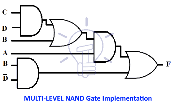 MULTI-LEVEL NAND Gate Implementation