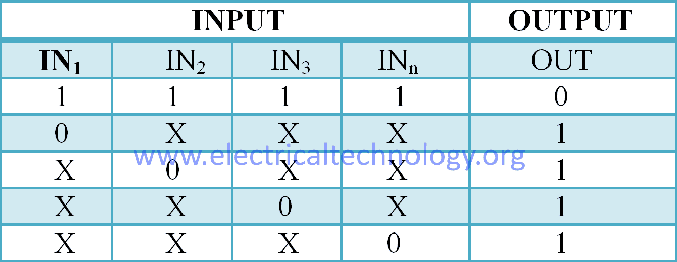 MULTIPLE INPUT NAND GATE Truth Table