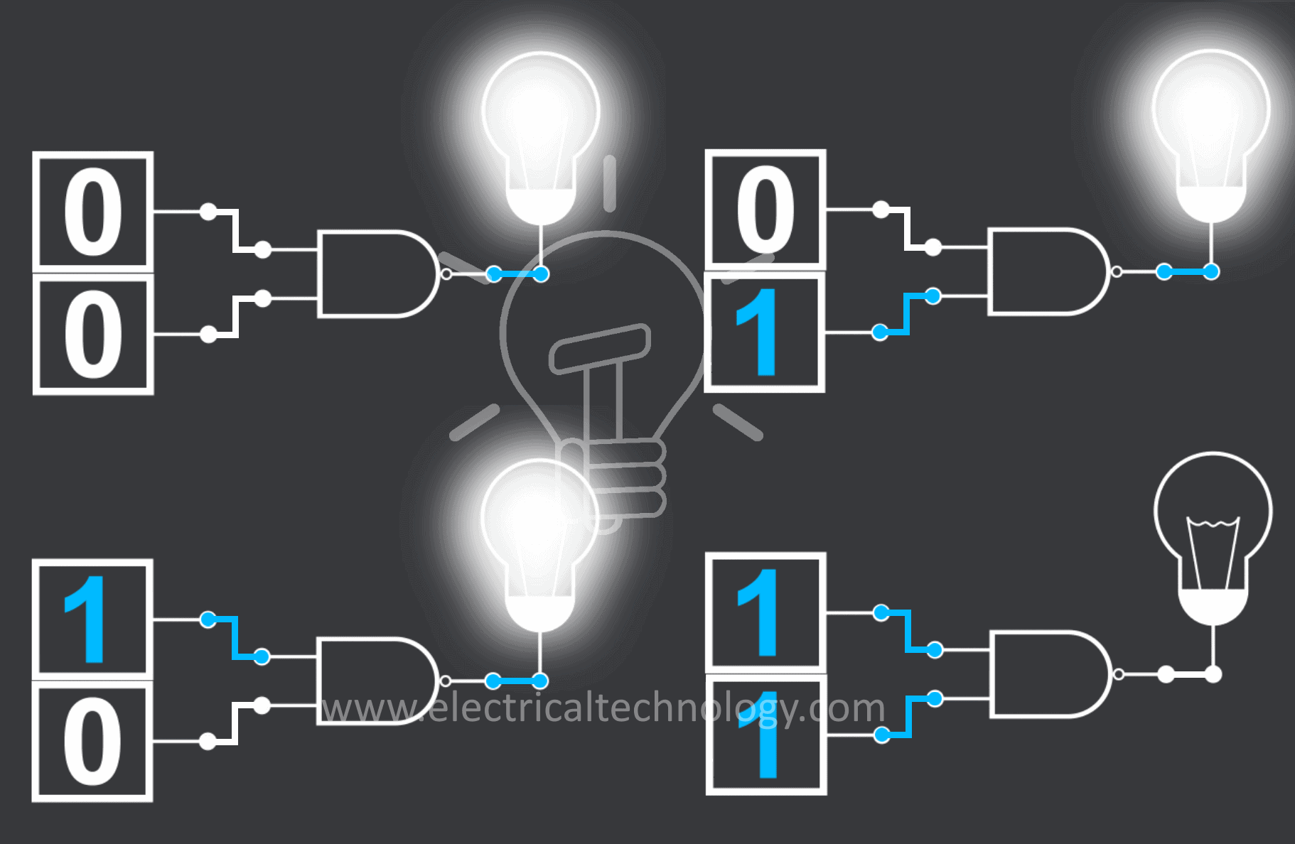 NAND Gate LOGIC FLOW SCHEMATIC