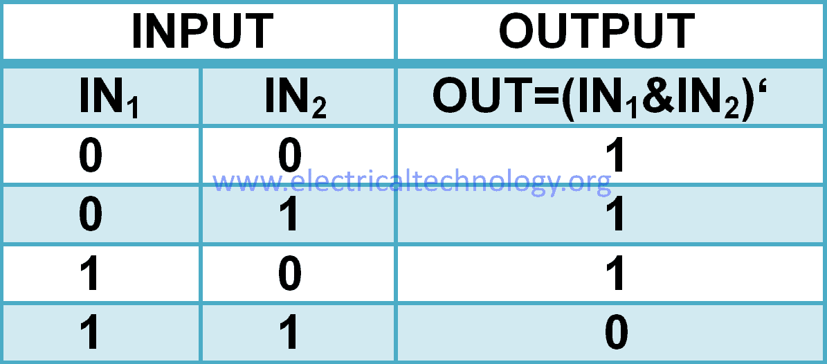 NAND Gate Truth Table