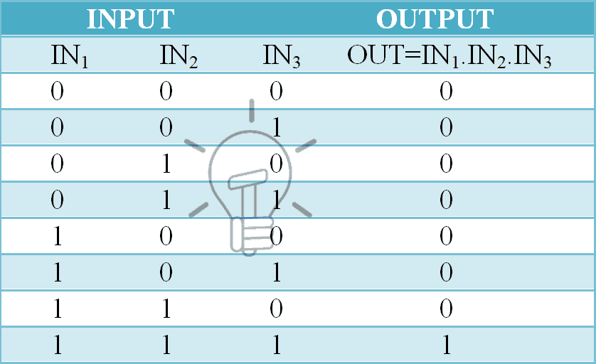 Resistor-Trasnsistor Logic RTL