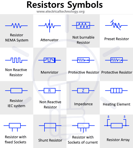 Resistors Symbols