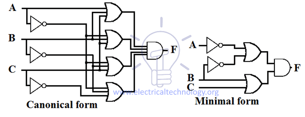 Schematic Design of Product of Sum (POS)