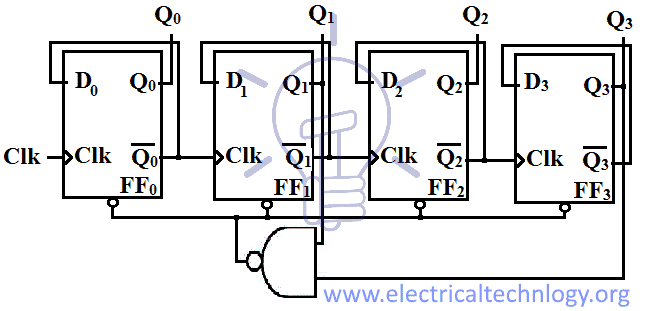 Schematic for Ripple BCD counter using D-flip flop