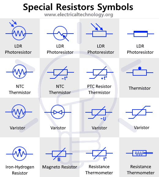 Special Resistors Symbols