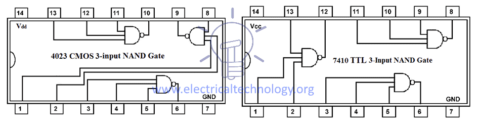 Three-Inputs IC NAND Gate