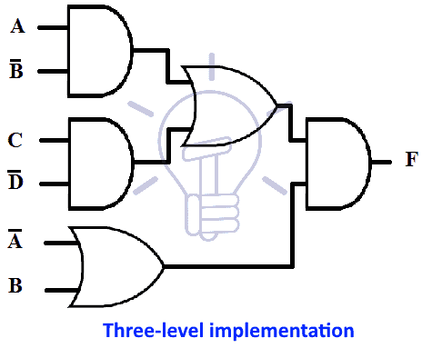 Three-level implementation
