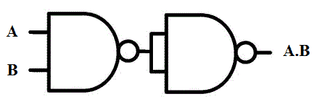 two NAND Gates to make AND Gate