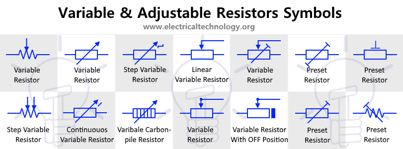 Variable Resistors Symbols