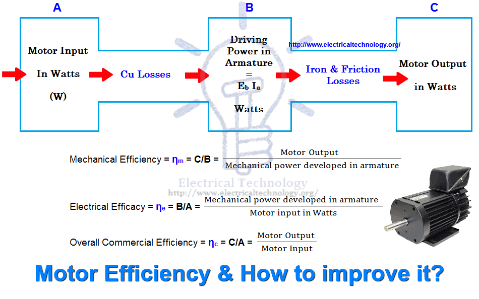 What is Motor Efficiency & How to improve it
