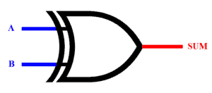 XOR gate